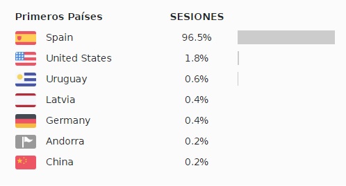 AUDIENCIA SUPERBASKET CANARIAS