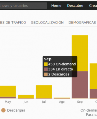 SuperBasket Canarias Radio arrasa en las transmisiones de los partidos del Canarias