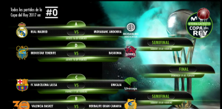 Sorteo de la Copa del Rey: Canarias-Baskonia en cuartos