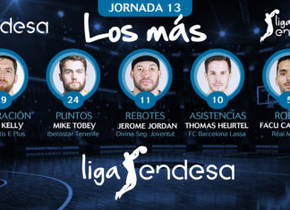 El aurinegro Mike Tobey en «Los más» de la jornada 13