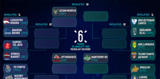 El campeón de la BCL 2017 espera rivales en Europa