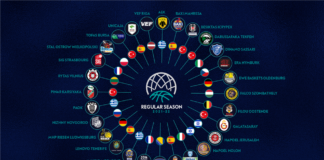 Lenovo Tenerife ya conoce a sus rivales en la Basketball Champions League