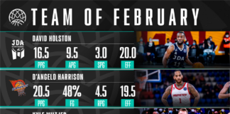 Kyle Wiltjer, en el mejor quinteto de la Basketball Champions League