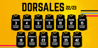 Así quedan los dorsales en el Lenovo Tenerife para la temporada 2022-23