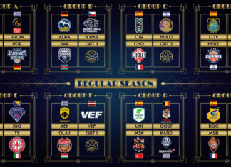 BCL: Tofas Bursa, Bnei Herzliya y Trapani Shark, los rivales de La Laguna Tenerife en la fase regular