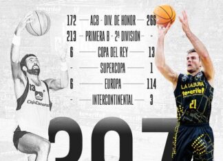 Tim Abromaitis se une a Manolo de las Casas en la cima histórica del CB Canarias